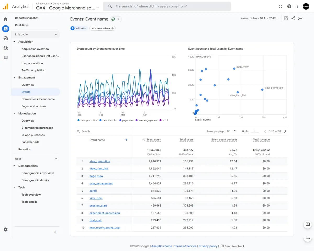 A screenshot showing events in Google Analytics 4.