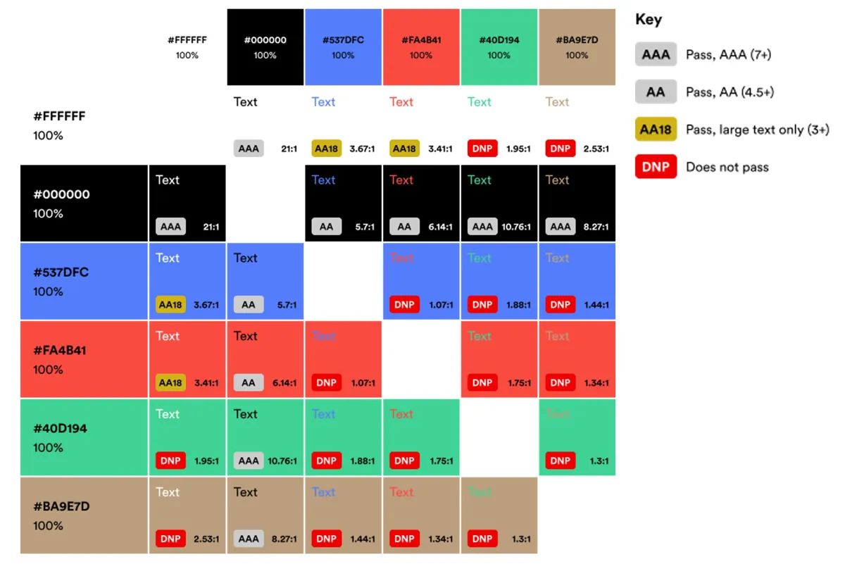 A colour accessibility checker taken from Crafted's brand guidelines.