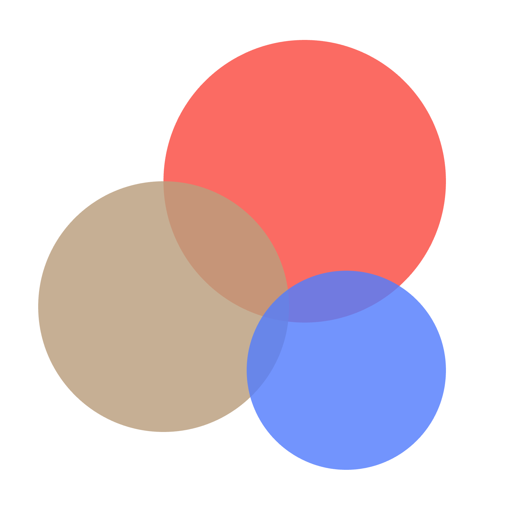 Know Your Competitor 