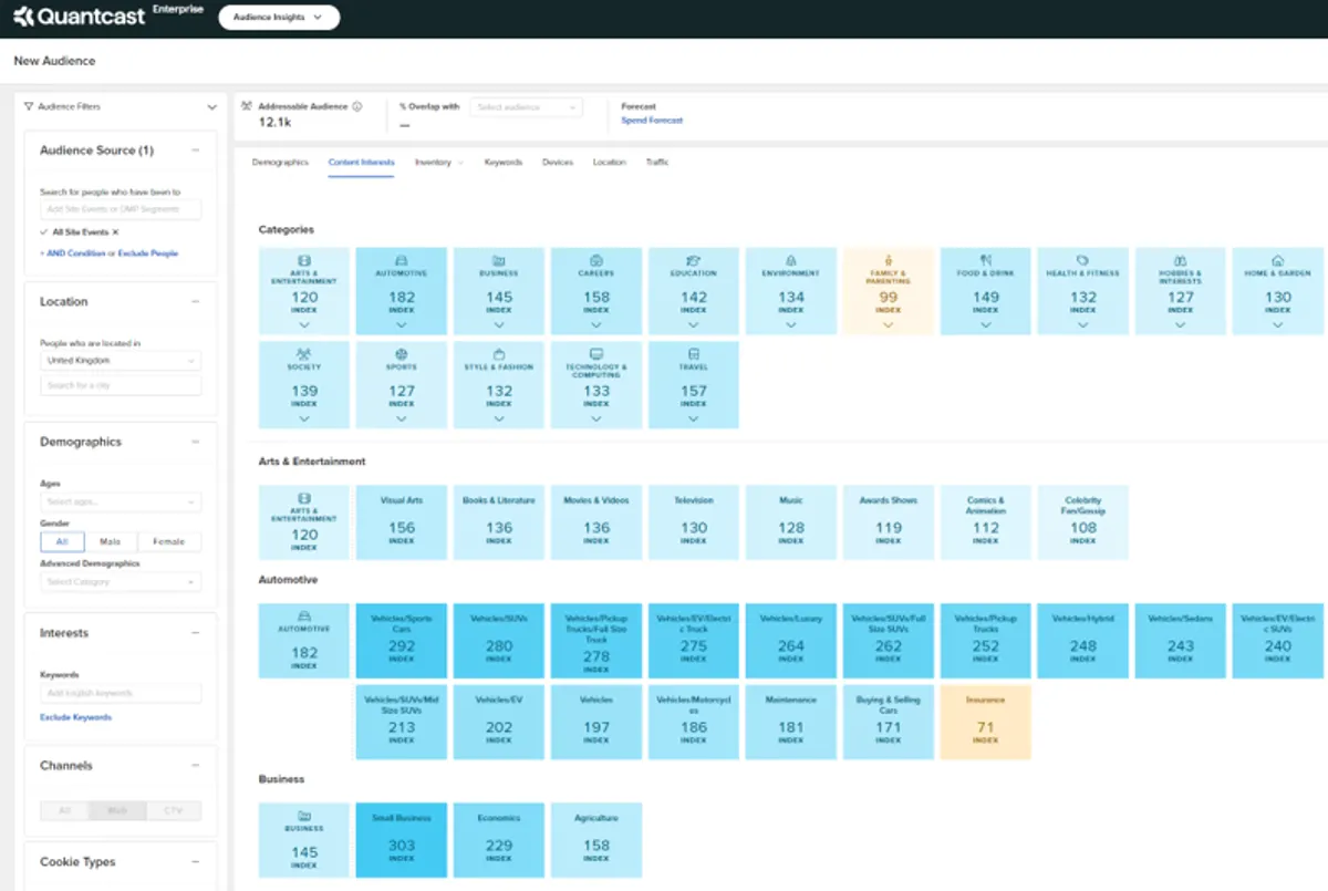 Quantcast dashboard screenshot saying 'audience insights that help you tell better stories'.