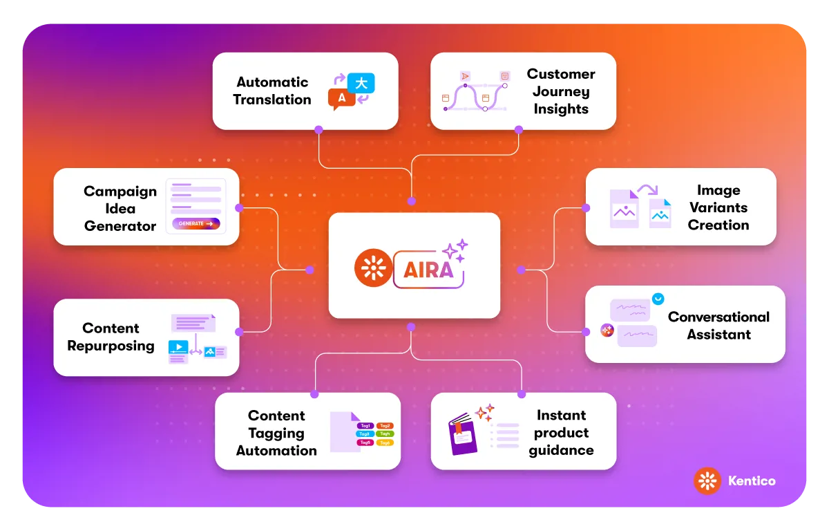 Kentico AIRA Use Cases for AI