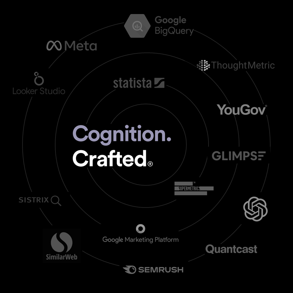 Text reads Cognition with a showcase of different platform logos that help form Crafted's insight toolkit, including YouGov, Statista, Similarweb and SEMRush.